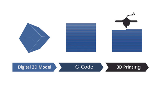 How To Choose 3D Slicer Software (FDM Printing)?