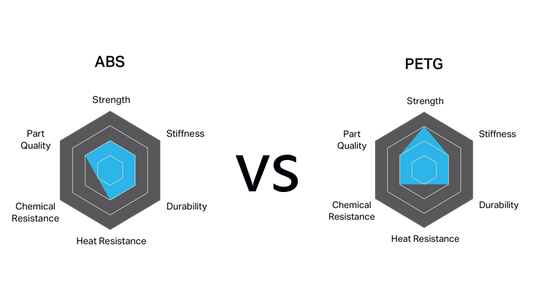 PETG vs ABS