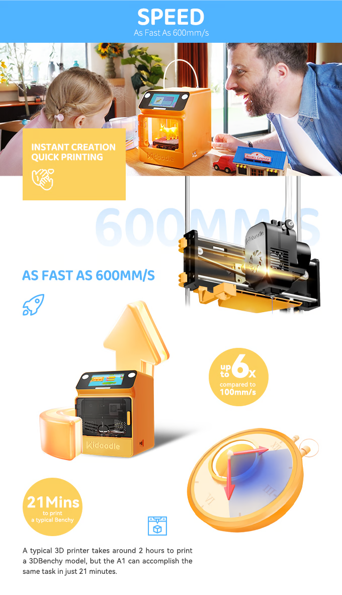 [For Email] Kidoodle MiniBox A1: 3D Printer for Kids, Unleash Creativity with Kidoodle, 600mm/s High Speed, AutoLiv/Design Safe for Kids/5" Touch Screen, Wi-Fi/App Control, Easy to Install at Home/School (Copy)