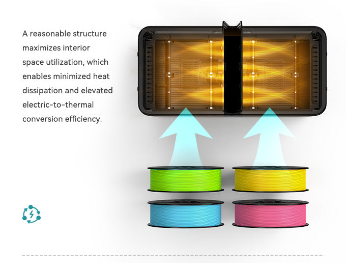 [New Year Hot Sell Machine] S4 FilaDryer S4, Filament Connector FC01, the Hottest product of SUNLU (USA/Canada Only)