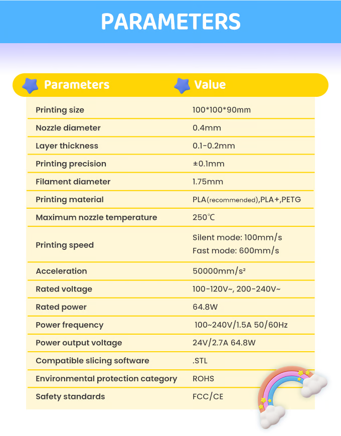 [For Email] Kidoodle MiniBox A1: 3D Printer for Kids, Unleash Creativity with Kidoodle, 600mm/s High Speed, AutoLiv/Design Safe for Kids/5" Touch Screen, Wi-Fi/App Control, Easy to Install at Home/School (Copy)