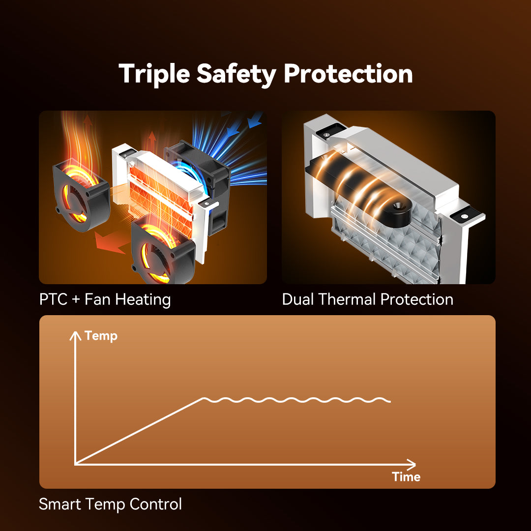 [Coming soon] SUNLU FilaDryer SP2