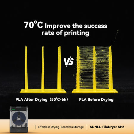 [Coming soon] SUNLU FilaDryer SP2