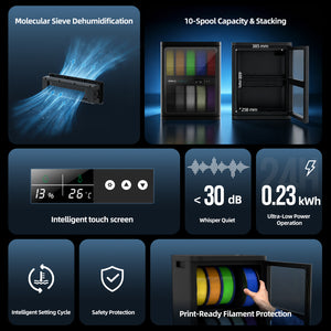 A promotional infographic for a portable dehumidifier, showing the product in multiple feature callouts on a dark blue background. The image includes labeled panels for molecular sieve dehumidification, 10-spool capacity and stacking, dimensions, touch screen display, whisper quiet operation, power consumption, intelligent setting cycle, safety protection, and print-ready filament protection.