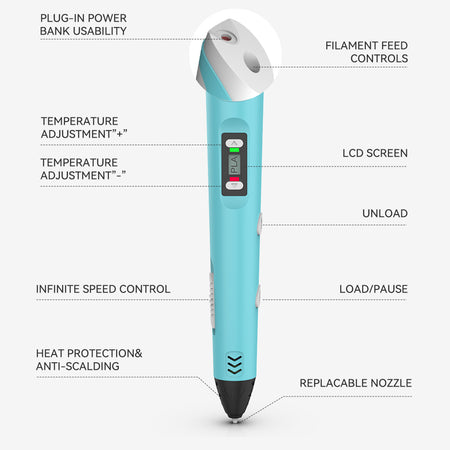 Best Christmas Gift 3D Pen 3D Printing Pen SL-200, Perfect Gift for Kids, Suitable for Children Aged 5 and Above