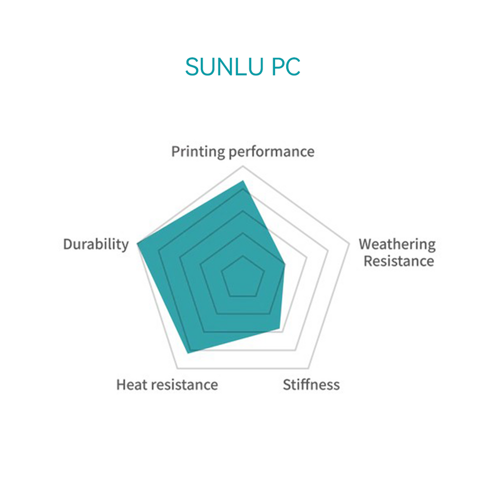 PC (Polycarbonate) 3D Printer Filament 1KG | SUNLU Online Store