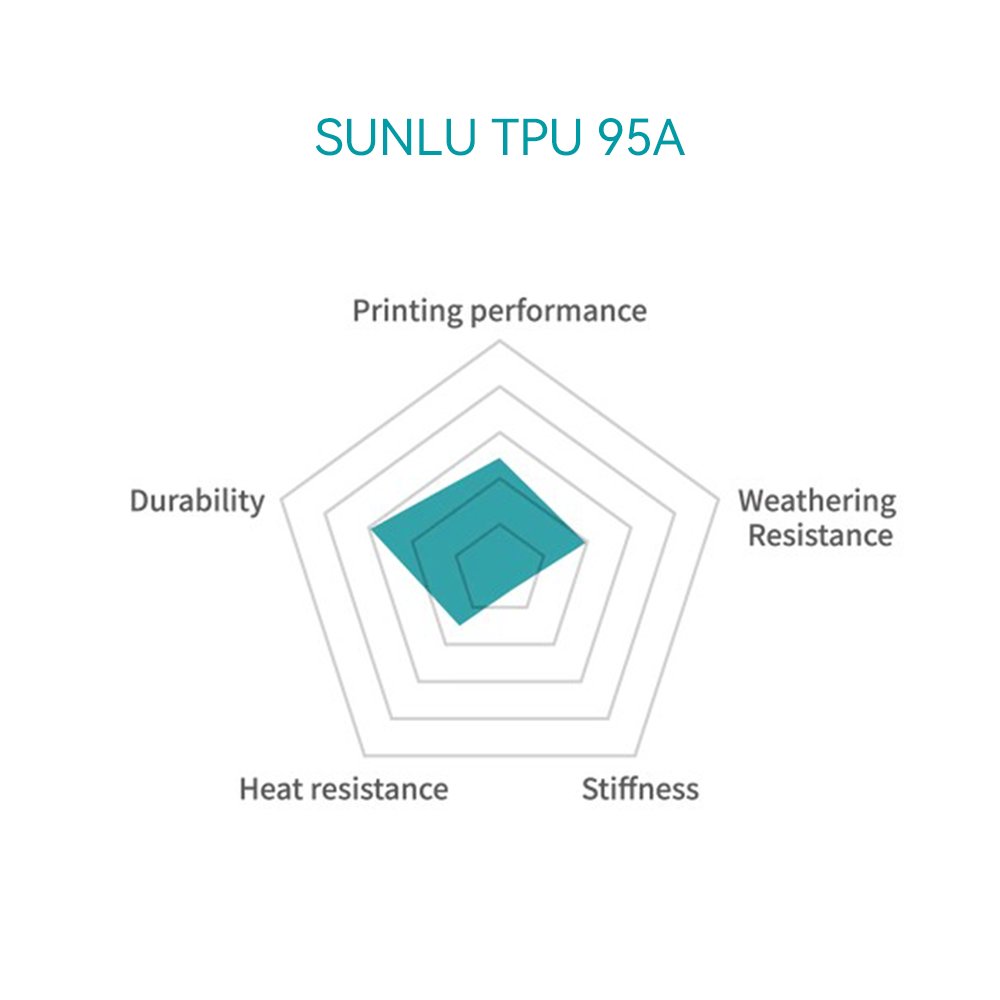 [MOQ: 3KG] TPU 3D Printer Filament 1KG, TPU 90A/TPU 95A