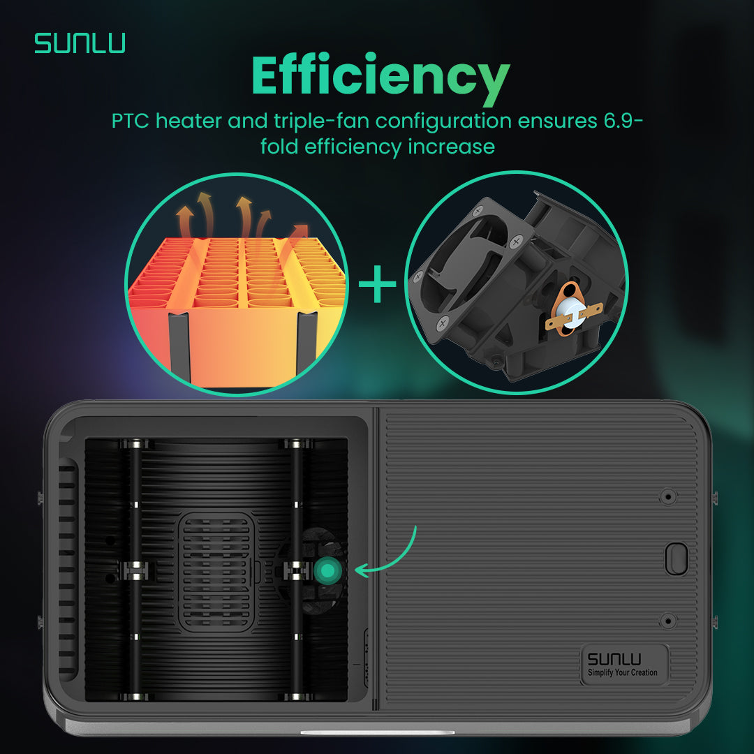 [New Year Hot Sell Machine] S4 FilaDryer S4, Filament Connector FC01, the Hottest product of SUNLU (USA/Canada Only)