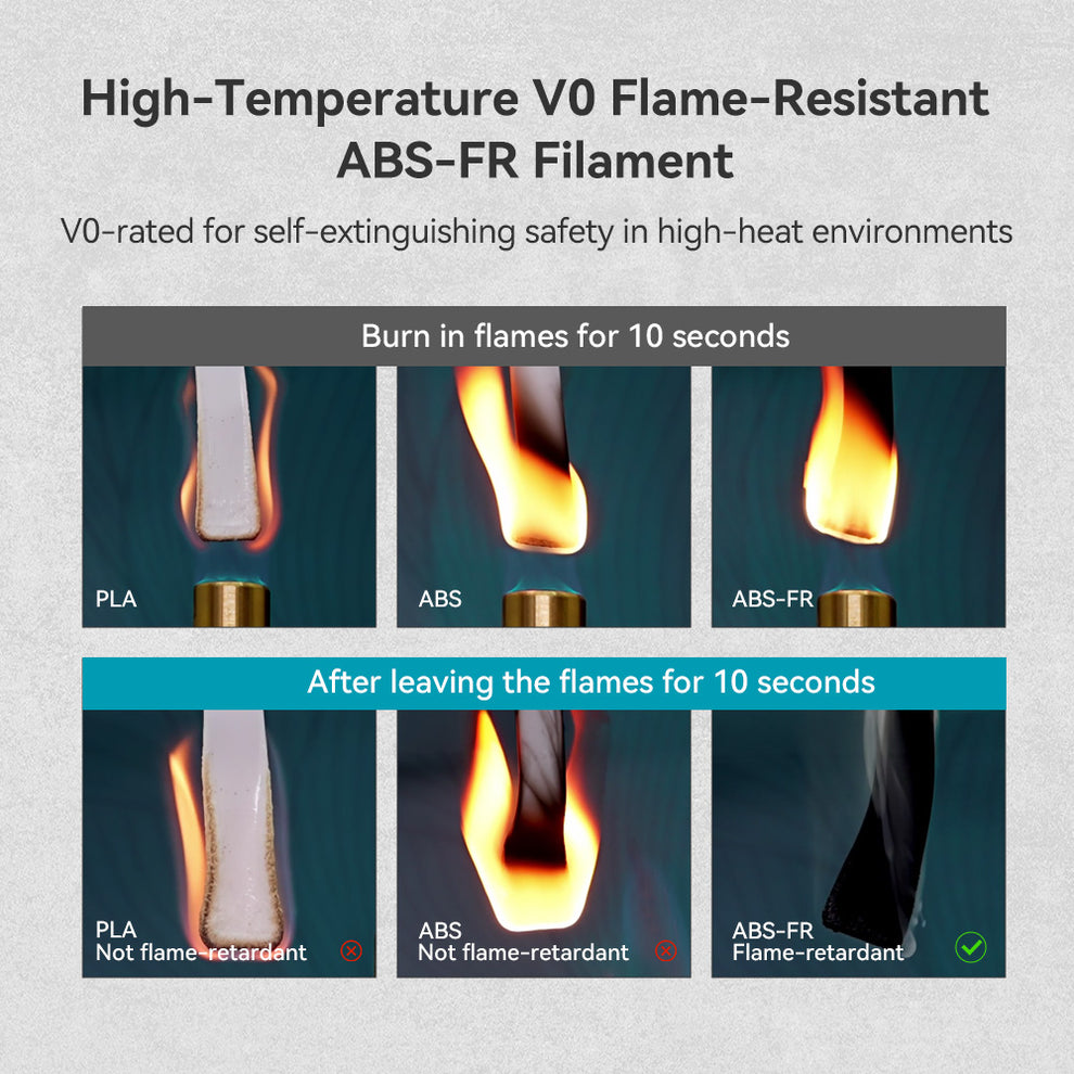 ABS-FR (ABS Flame Retardant) 3D Printer Filament 1KG | SUNLU Online Store