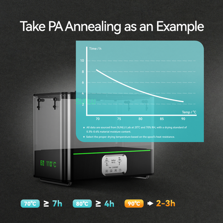 [Pre Order] SUNLU FilaDryer E2, Up to 110℃, 2-IN-1 Filament Drying and Annealing, Born for Engineering Materials