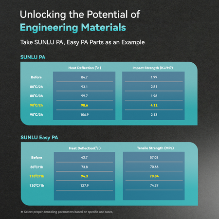 [Pre Order] SUNLU FilaDryer E2, Up to 110℃, 2-IN-1 Filament Drying and Annealing, Born for Engineering Materials