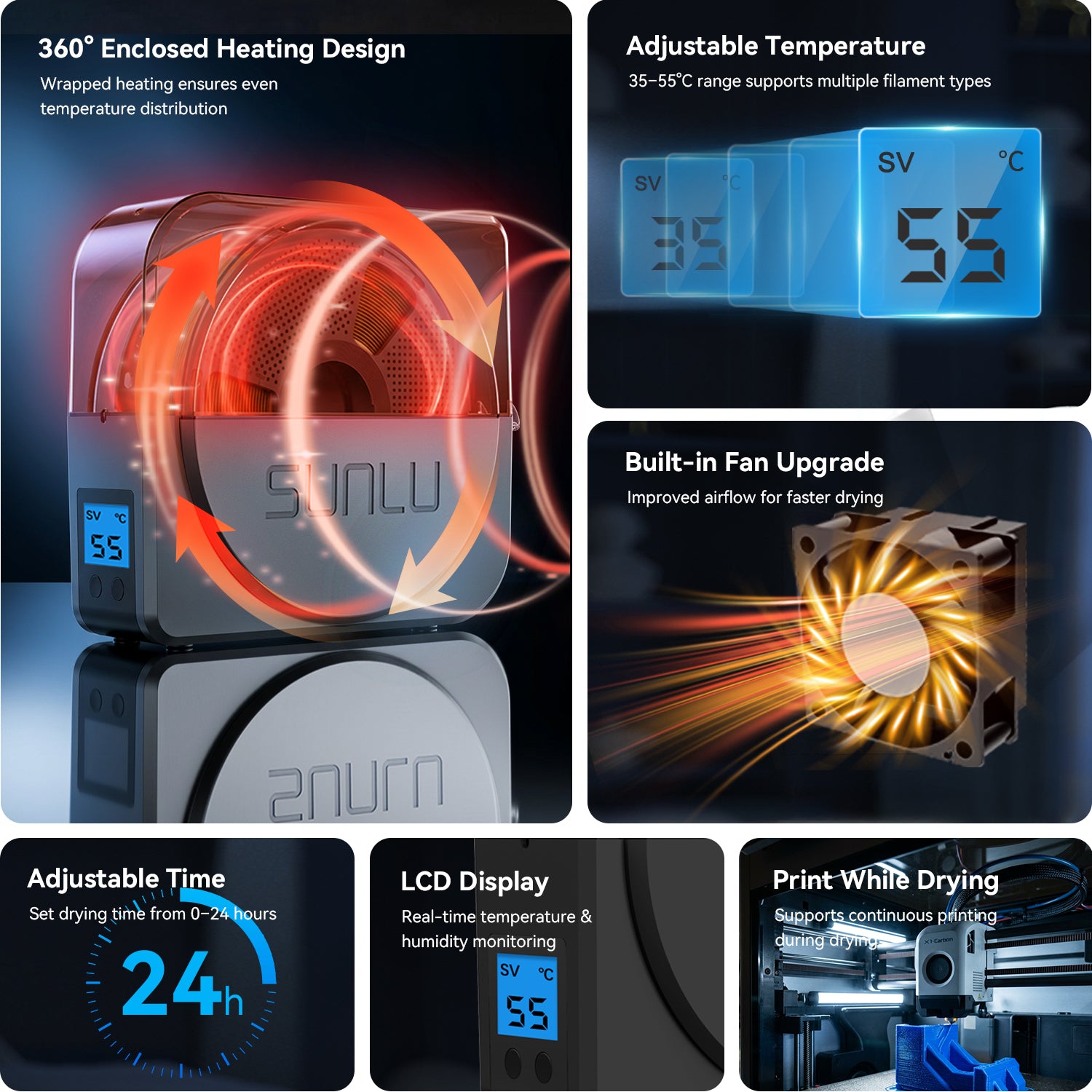 Get PLA at $6.6/KG | SUNLU S1 Plus Filament Dryer and PLA Filament Bundle